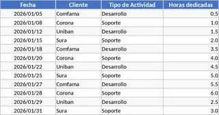 客戶開發與支援工時佔比月報 模板