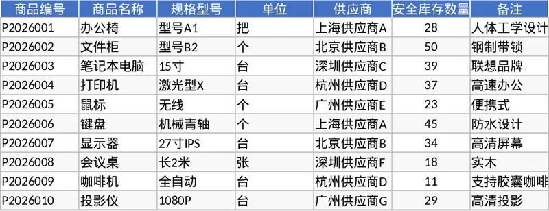 自動化倉庫庫存管理與安全庫存警示 模板