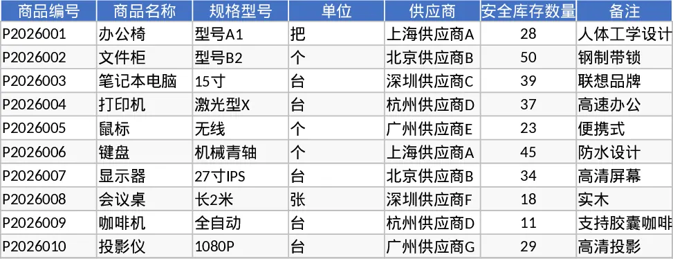 자동 창고 재고 관리·안전 재고 알림 템플릿