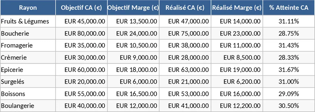 產品部門銷售量營收及毛利目標管理 模板