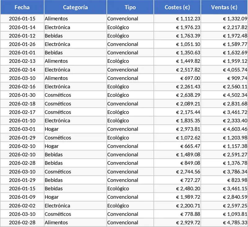 開心果加工成本與銷售利潤分析 模板