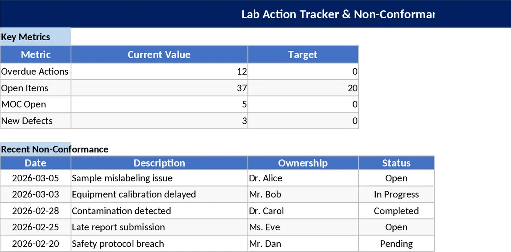 高階自動化行動追蹤與維護管理儀表板 模板