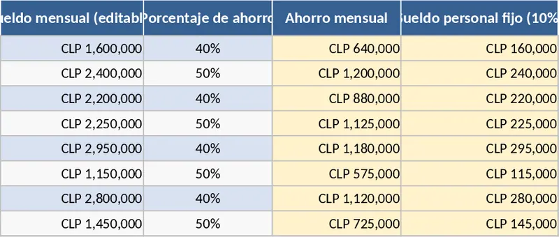 2025 專業級個人財務管理與自動化分析儀表板 模板