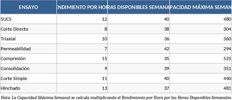 實驗室產能規劃與生產進度追蹤 模板