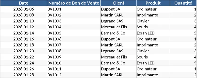 商業服務KPI營收達成率分析儀表板 模板