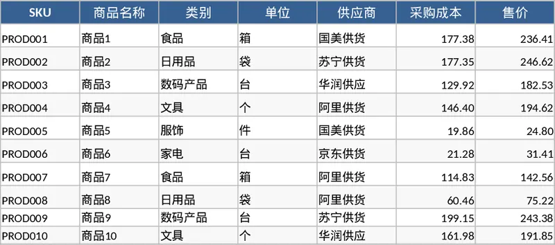 進出庫紀錄與庫存自動補貨預警 模板
