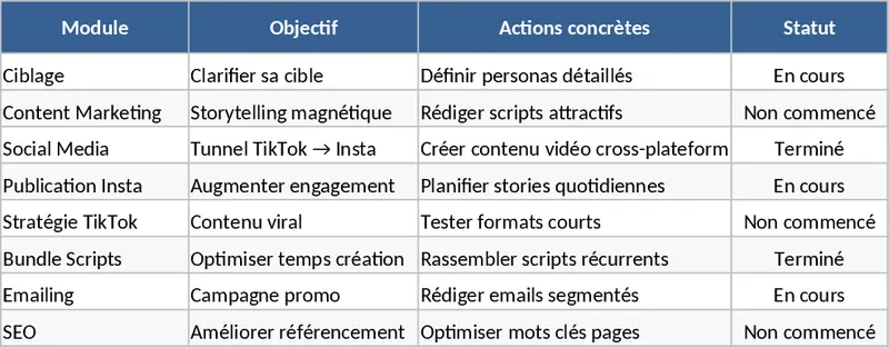 TikTok 與 Instagram 內容行銷執行計畫 模板