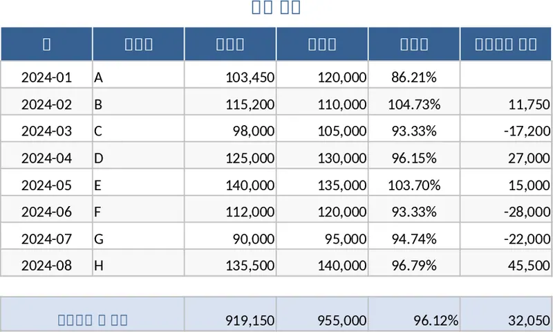銷售管理表 模板