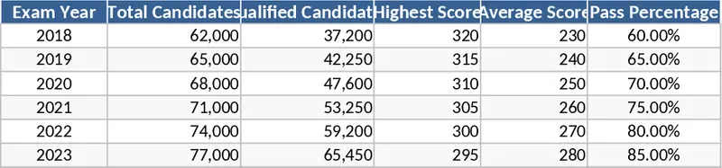 JEE Main 考試管理控制面板 模板