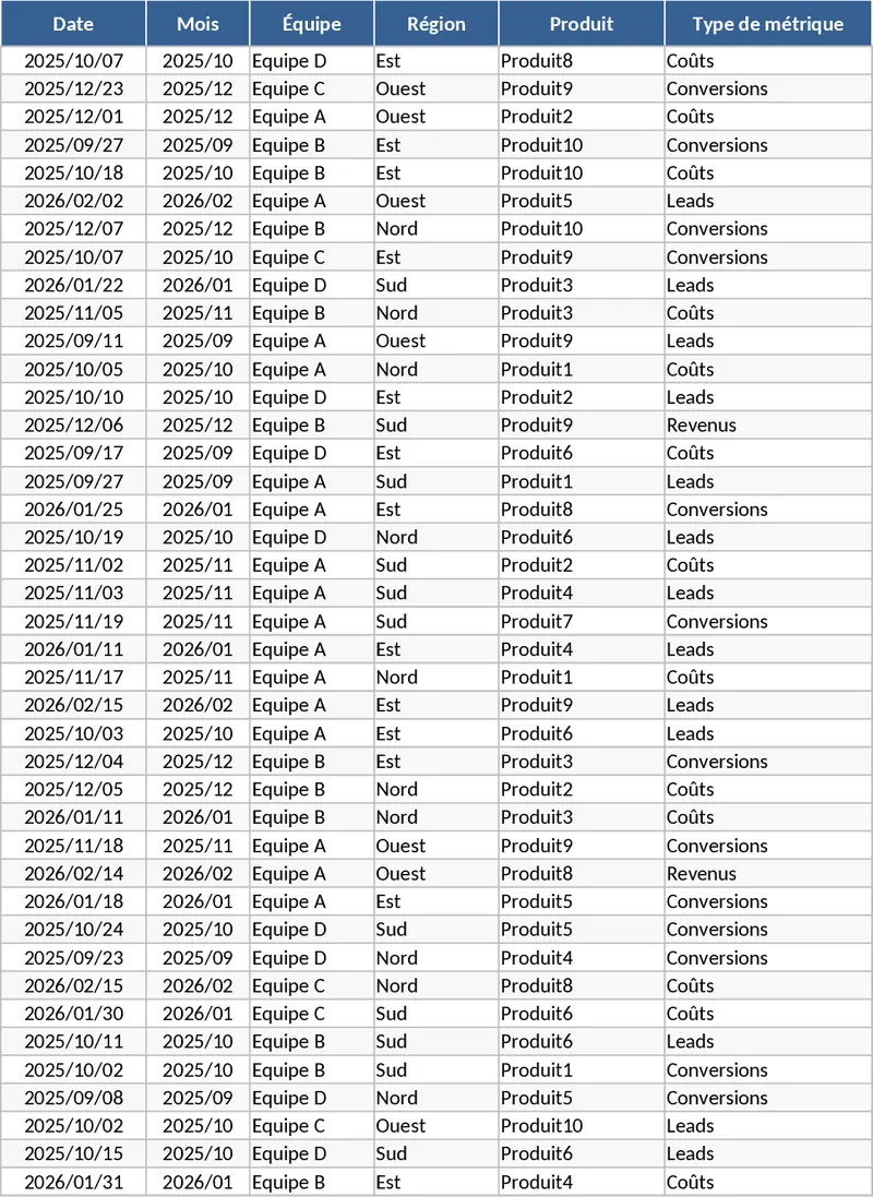 進階每月 KPI 數據分析與視覺化儀表板 模板