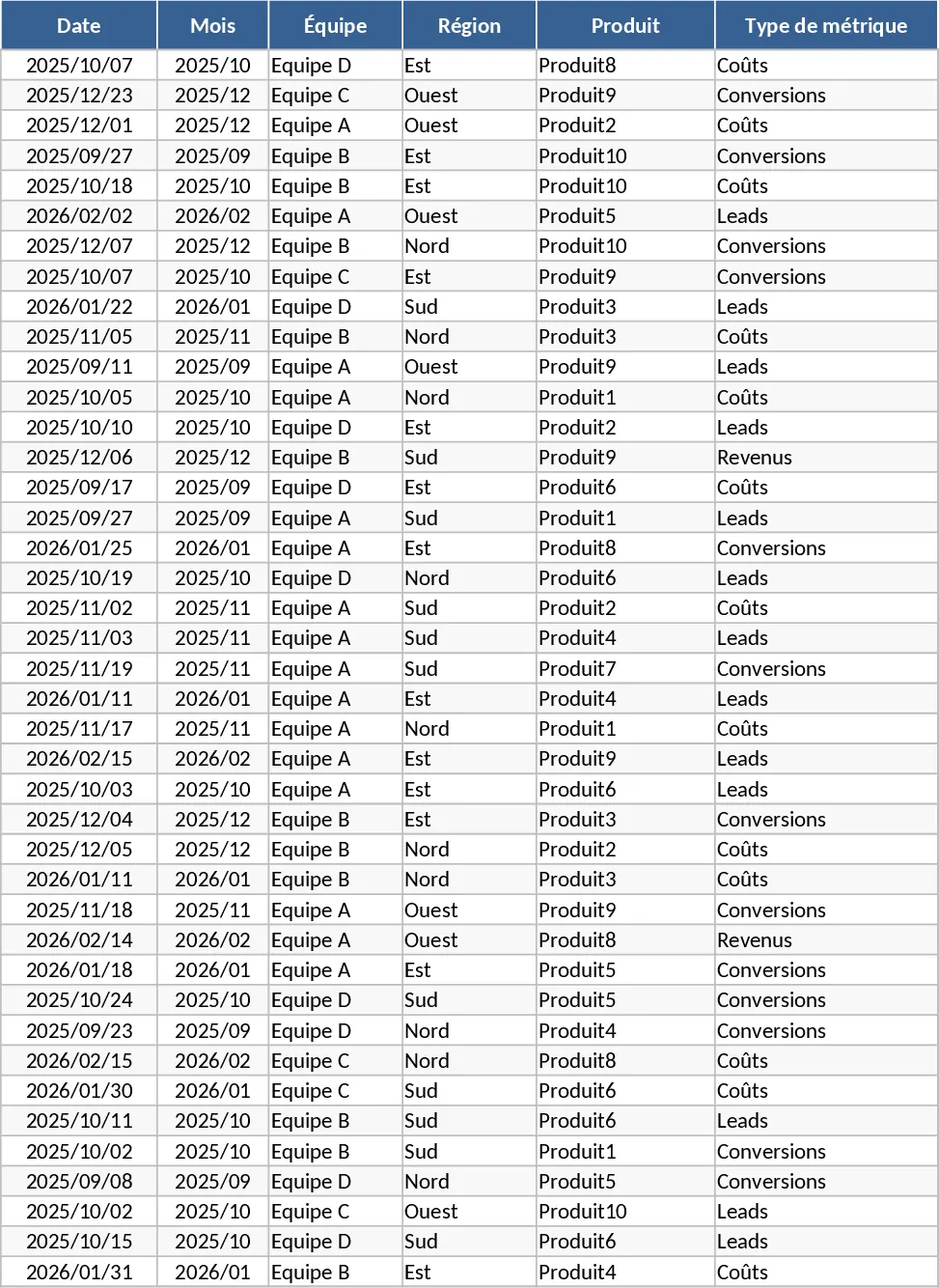 고급 월간 KPI 대시보드 KPI 카드 템플릿