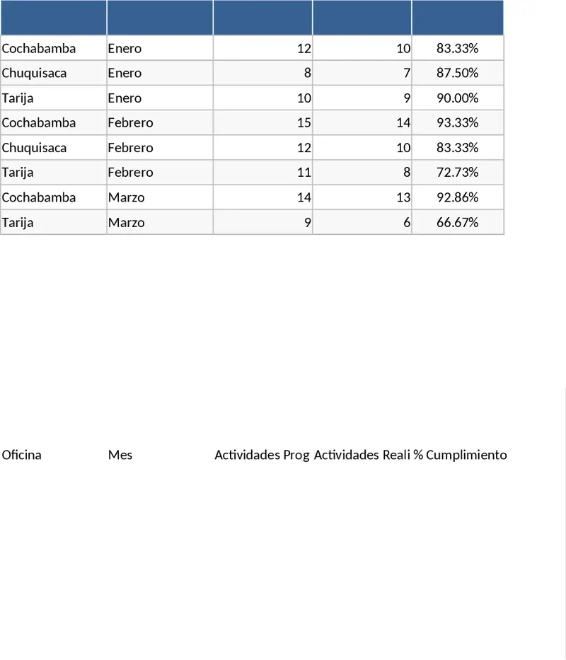 2026年度活動執行進度追蹤與可視化分析 模板