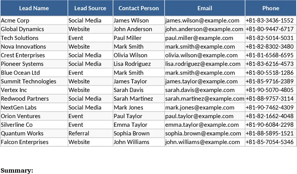 銷售潛在客戶追蹤與銷售漏斗儀表板 模板