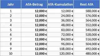 新建住宅租賃投資與 10 年稅務折舊 模板