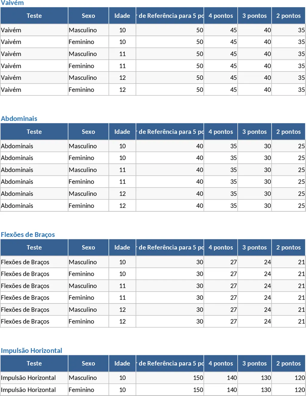 FitEscola 體能測驗自動評分與權重計算 模板