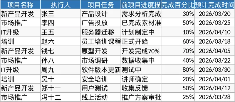 專案進度追蹤管理 模板