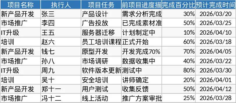 프로젝트 작업 및 진행 상황 추적 템플릿