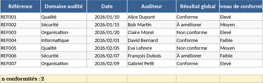 MCA Bureautique 稽核報告 模板