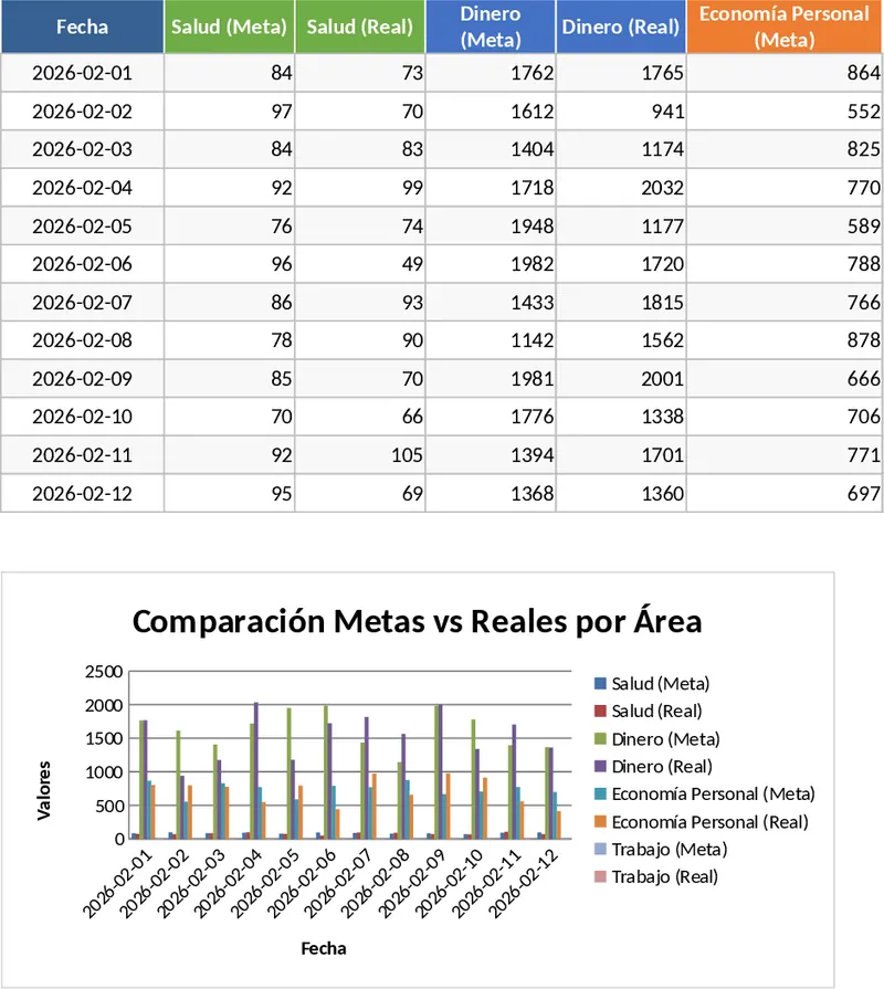 全方位個人目標進度追蹤與視覺化儀表板 模板