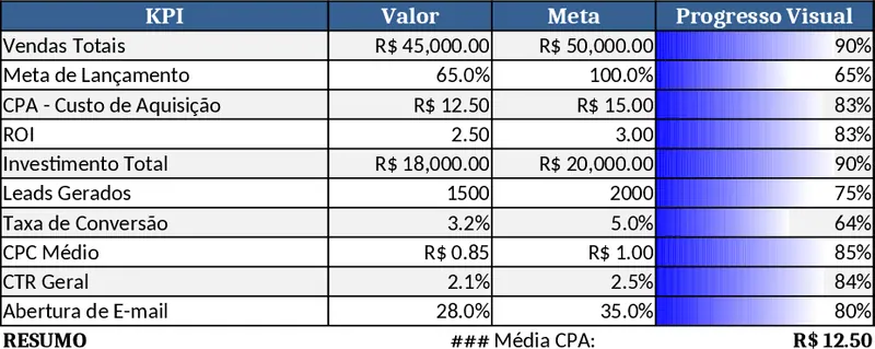 2026 Business Performance Instagram & YouTube Dashboard Template
