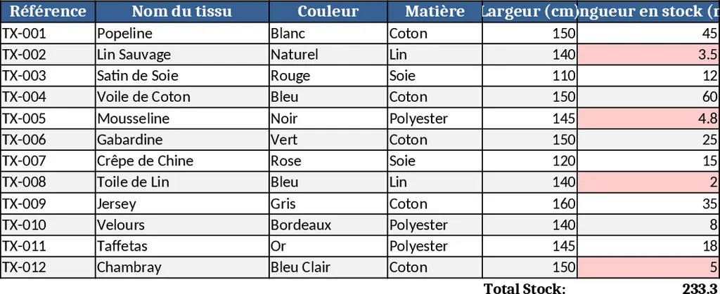 패브릭 매장 재고 관리 템플릿