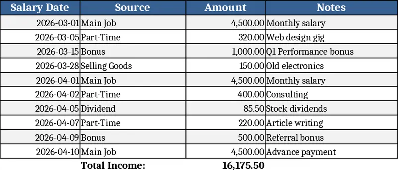 Personal Salary Tracker with Expense Pie Chart Template