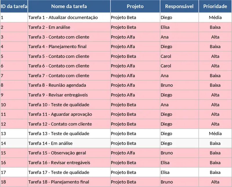 專案任務追蹤與進度概覽 模板