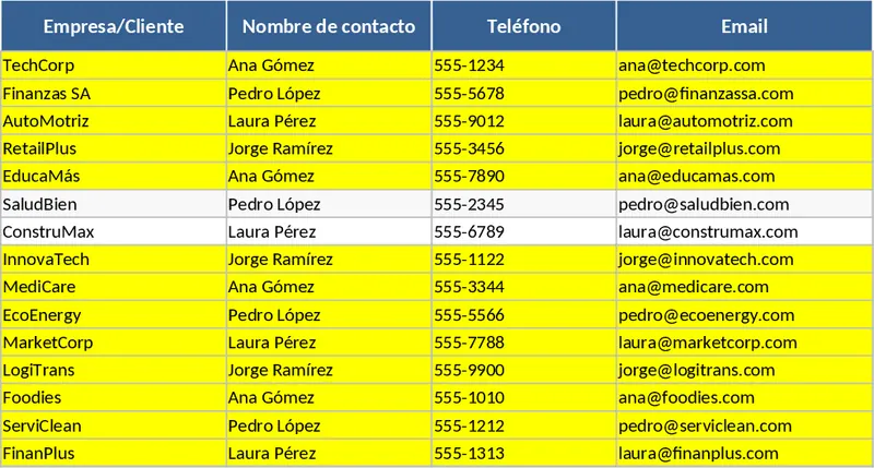 輕量級銷售線索管理與漏斗追蹤 模板