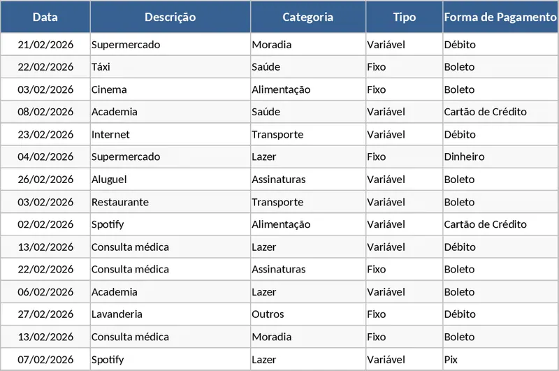 每月支出追蹤與預算分析 Excel 模板
