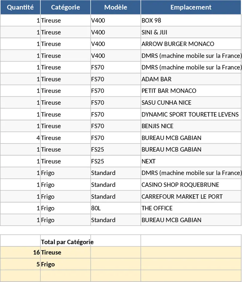 設備庫存清單及分類統計 模板