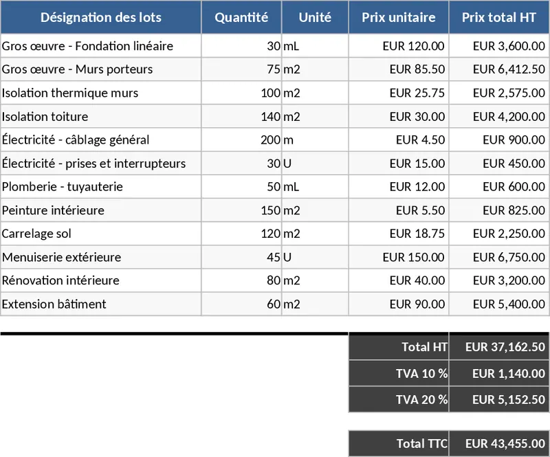 住宅擴建與翻修工程初步成本估算 模板