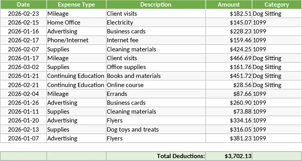 寵物寄養與1099在家工作稅務扣除額試算 模板