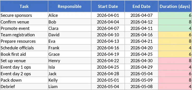 慈善觸口式橄欖球賽事企劃與物流管理 模板