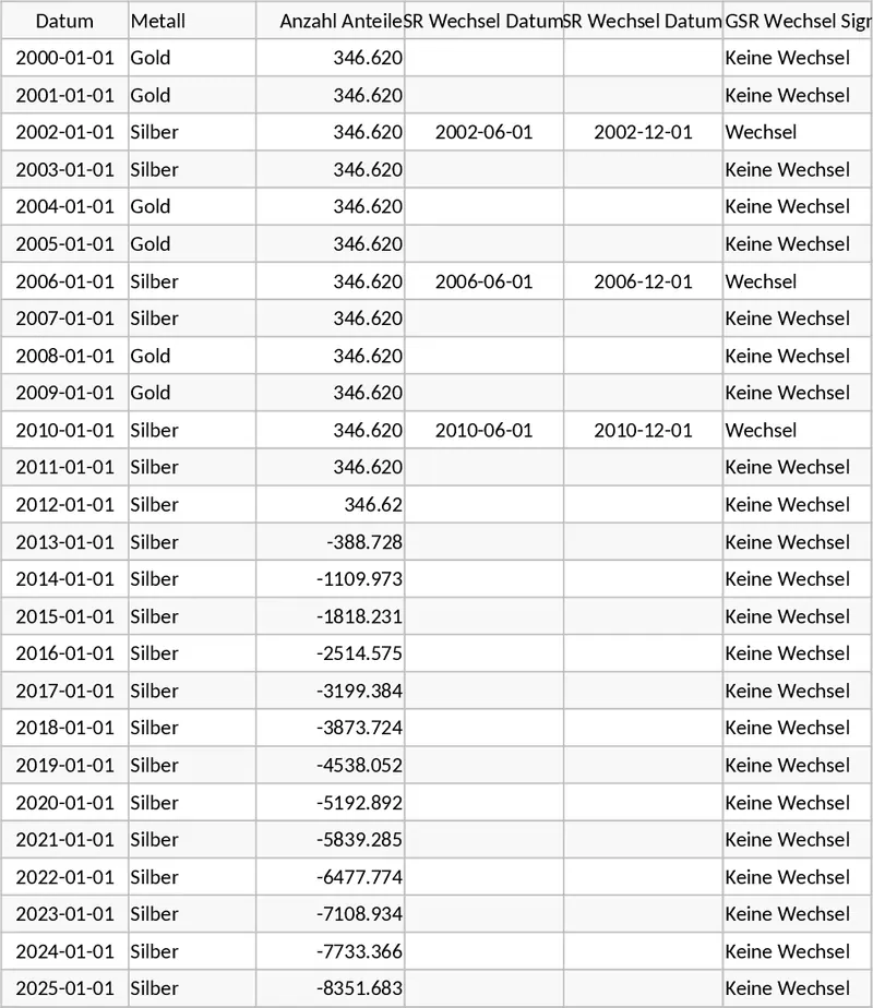 專業金銀比投資策略回測分析 模板