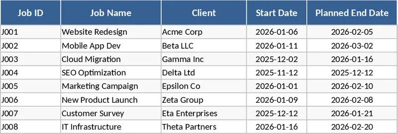 甘特圖專案時程規劃與進度管理 模板