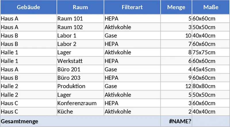 建築物濾網規格與數量清單 模板