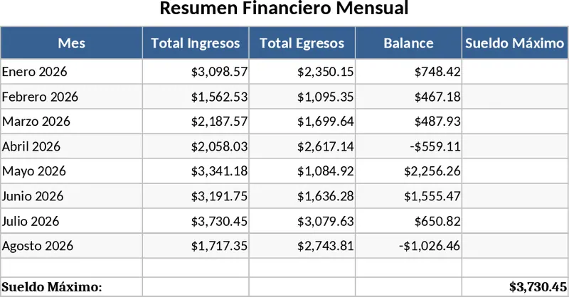 每月個人收支管理與盈虧分析圖表 模板