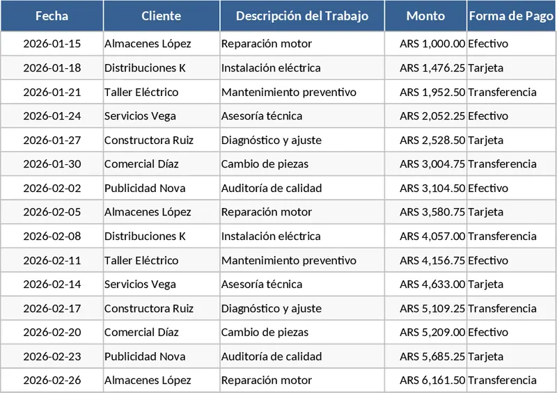 每日工作收入紀錄 模板