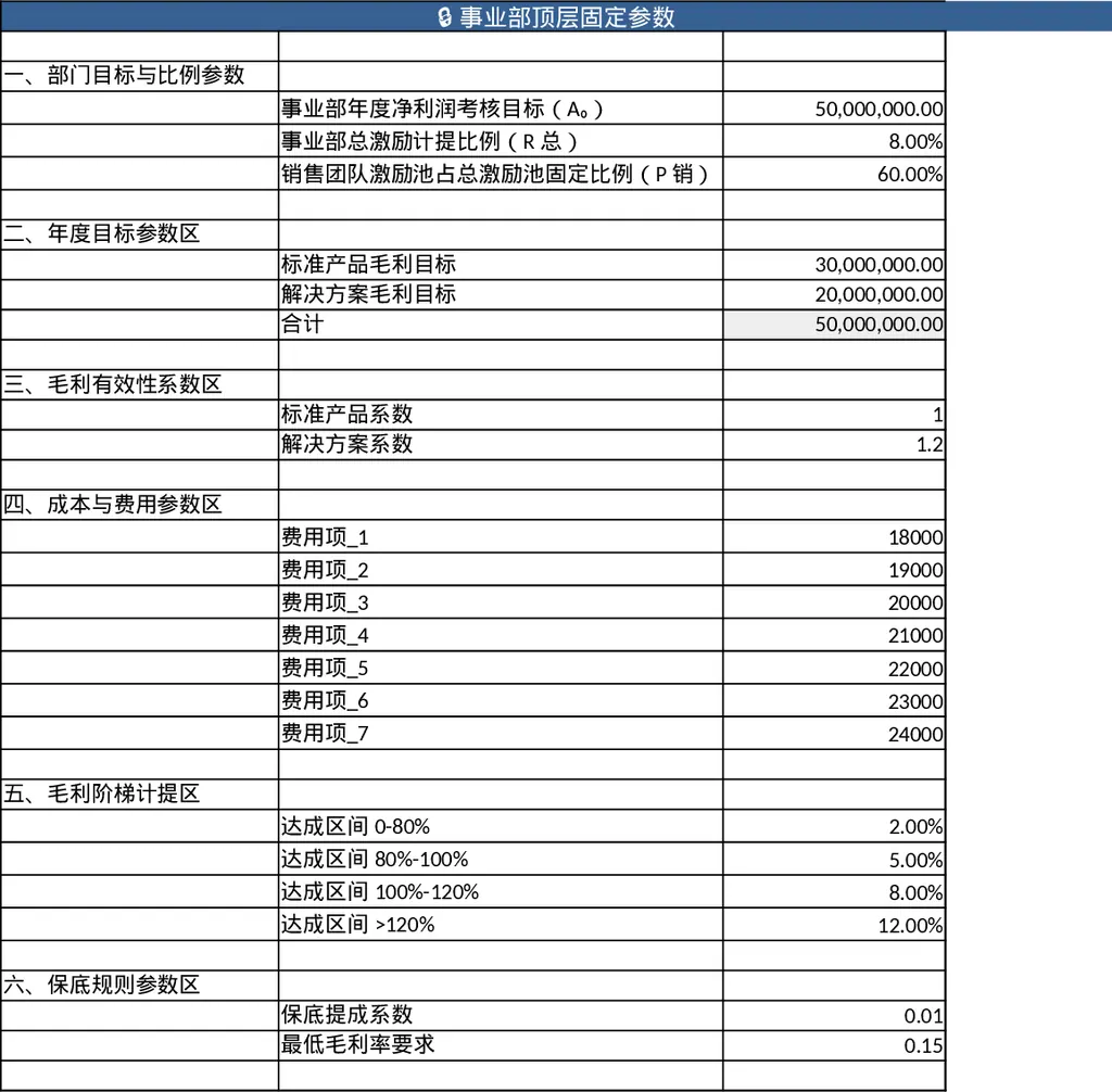 Sales Team Incentive Calculation & Allocation Template