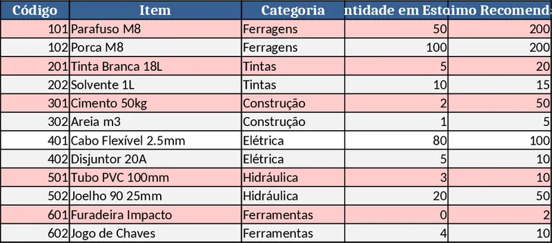 Sales & Inventory Dashboard with Purchase Planner Template