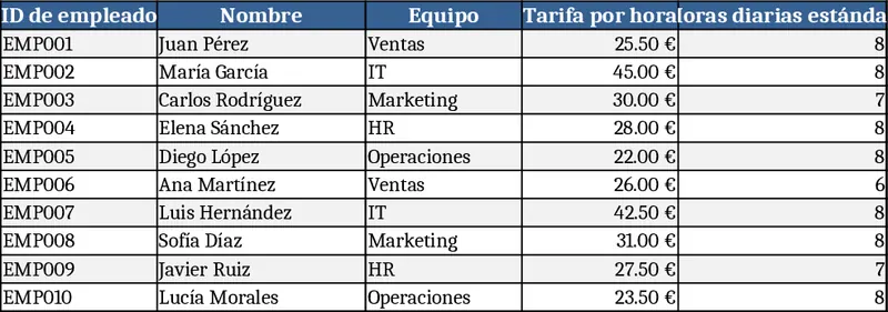 직원 근무시간 및 초과근무 관리 템플릿