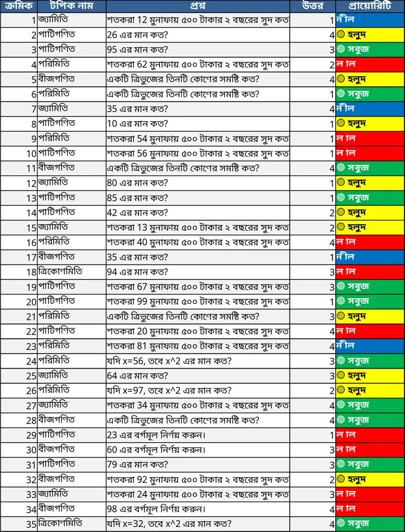 200문제 수학 MCQ 4열 템플릿