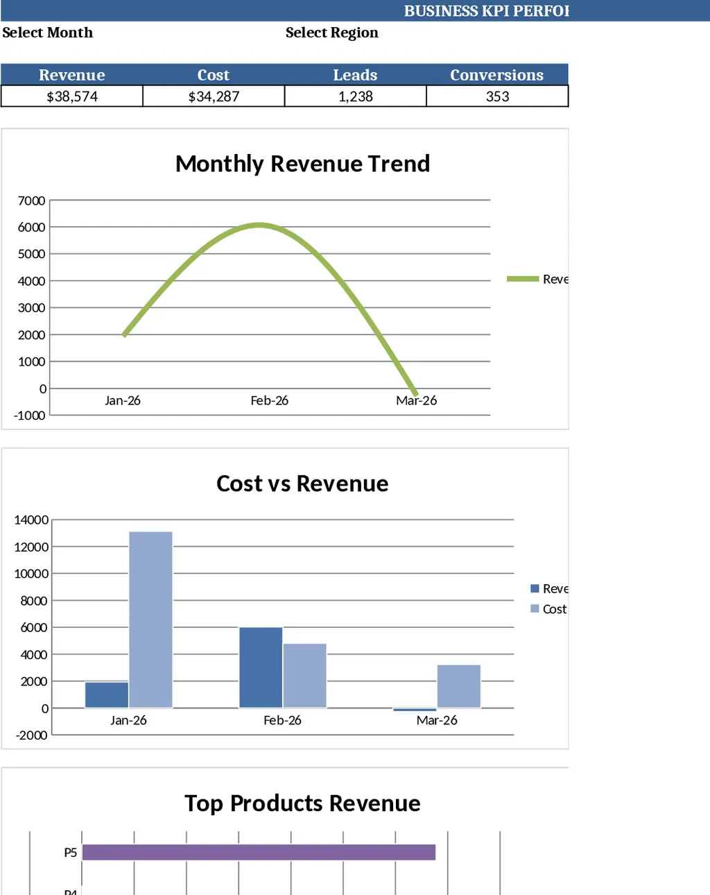 高度な月次ビジネスKPIダッシュボード テンプレート