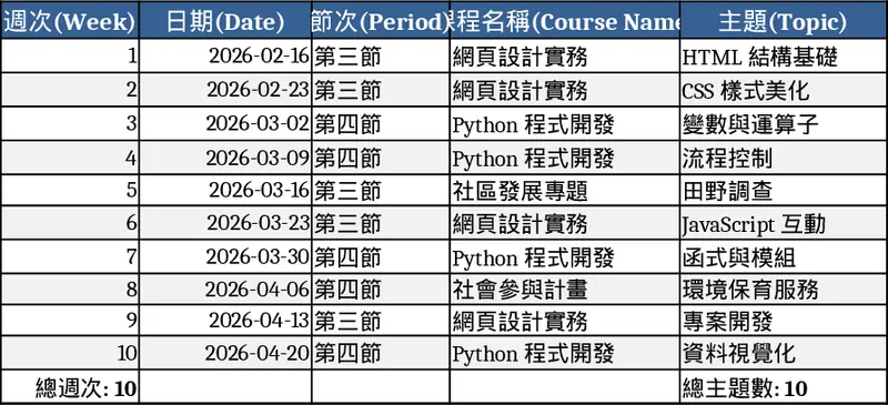 Self‑Study Pig Research Tracker Template