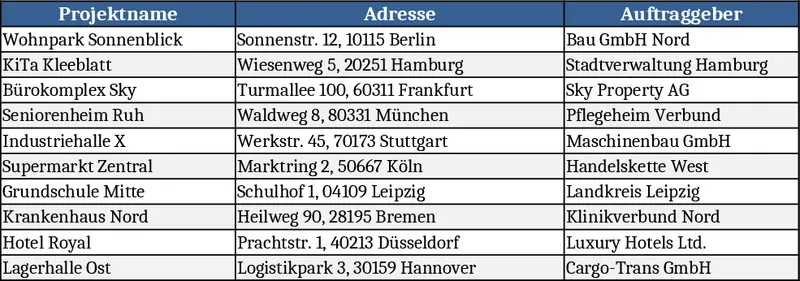 전기 설비 시험 보고서 템플릿
