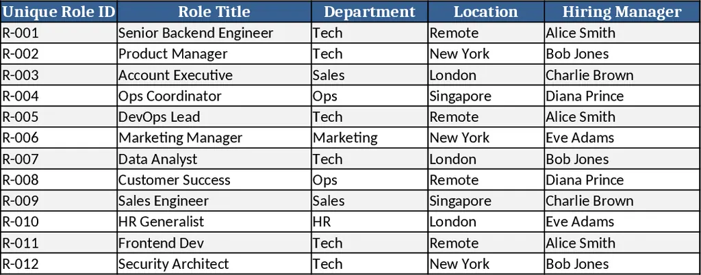 Hiring Dashboard & Stakeholder Insights Template