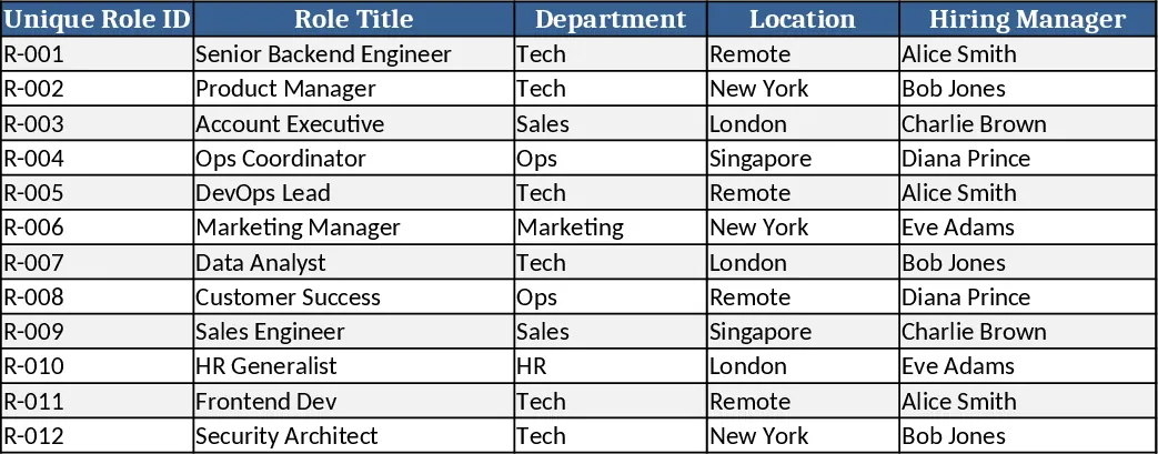 Tableau de bord Recrutement & Parties Prenantes Modèle