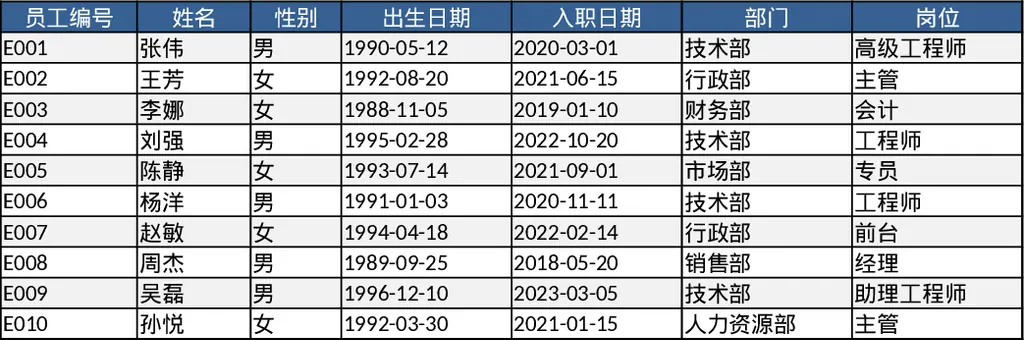 Feuille de temps & Paie Modèle
