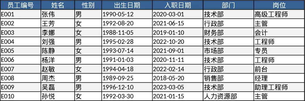 직원 근무시간 및 초과근무 급여 출석 기록 템플릿