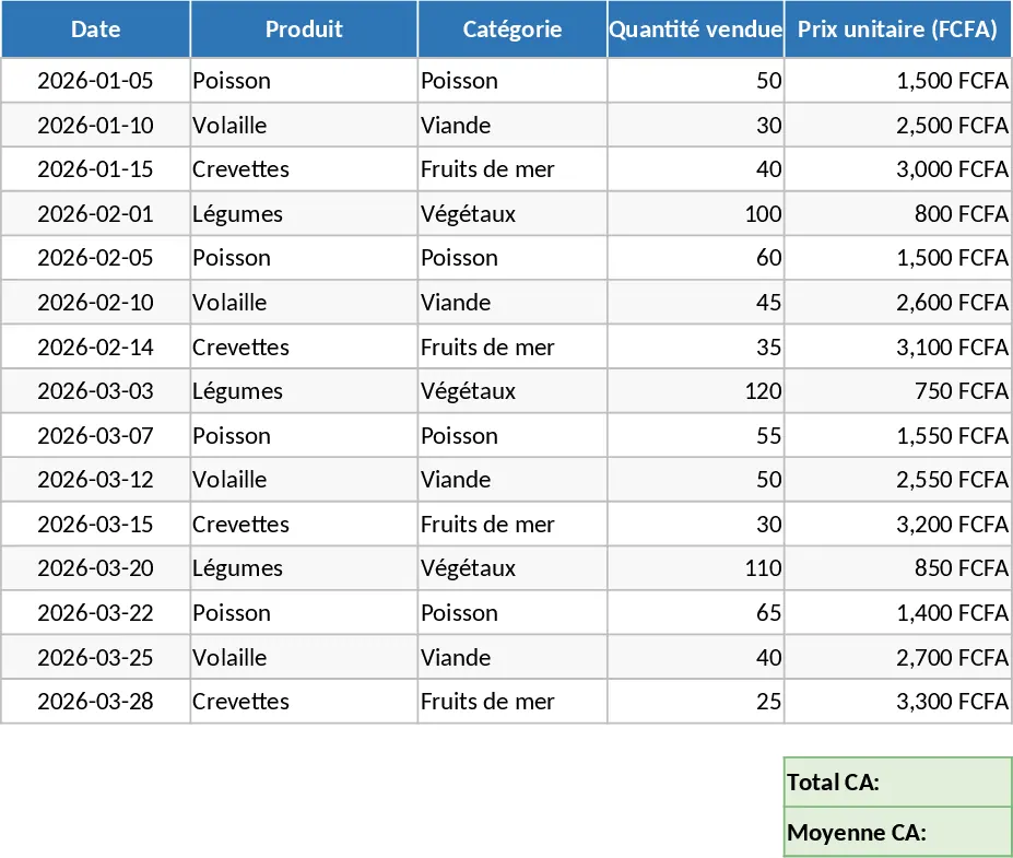 Multi-Activity Retail Business Financial Projection and Profitability Template